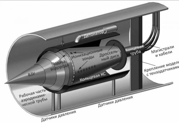 Импульсные детонационные двигатели как будущее ракет и авиации