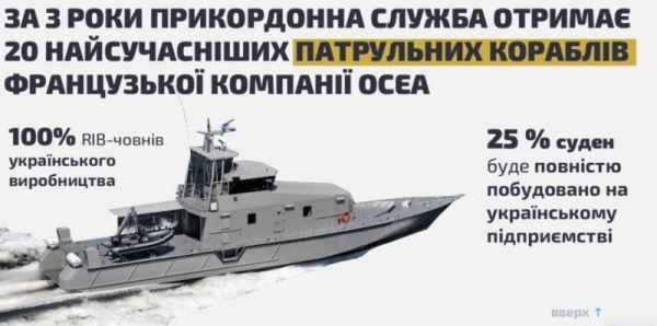 Дружба за деньги: иностранные корабли и катера для ВМС Украины
