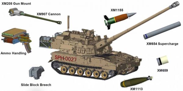 «Коалиция-СВ» и XM1299 как перспектива самоходной артиллерии