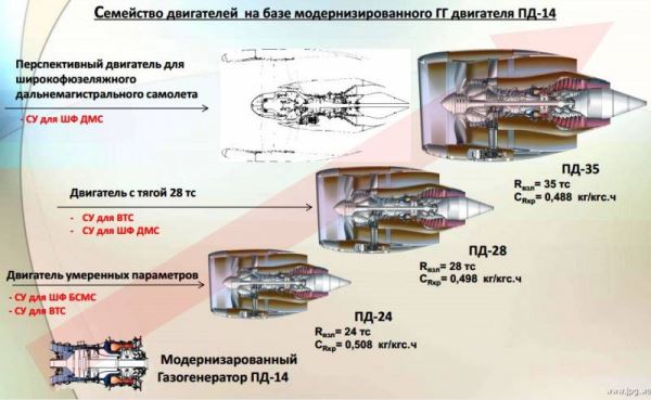 Серийные ПД-14 в полёте: важнейшее техническое достижение России за десятилетие